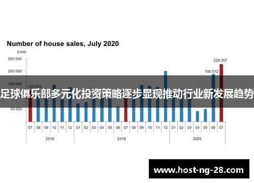 足球俱乐部多元化投资策略逐步显现推动行业新发展趋势 足球俱乐部多元化投资策略逐步显现推动行业新发展趋势