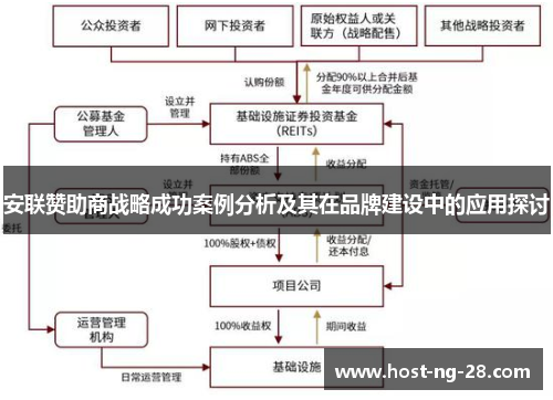 安联赞助商战略成功案例分析及其在品牌建设中的应用探讨