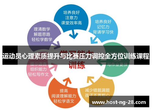 运动员心理素质提升与比赛压力调控全方位训练课程