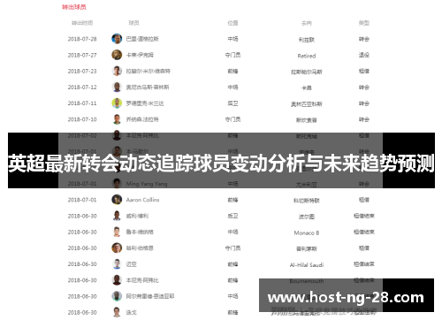 英超最新转会动态追踪球员变动分析与未来趋势预测
