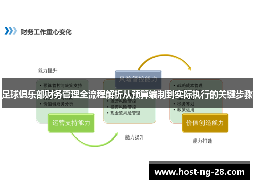 足球俱乐部财务管理全流程解析从预算编制到实际执行的关键步骤 足球俱乐部财务管理全流程解析从预算编制到实际执行的关键步骤